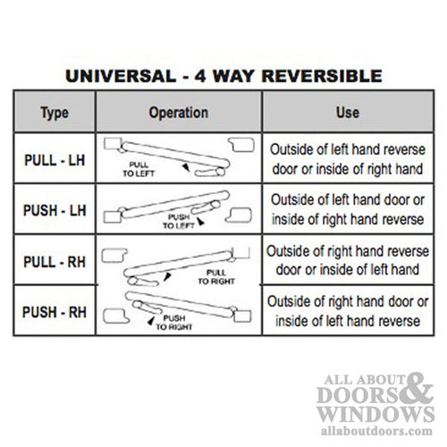 Commercial Doors Push / Pull  Exit Paddle, Right Hand - reversible - Commercial Doors Push / Pull  Exit Paddle, Right Hand - reversible