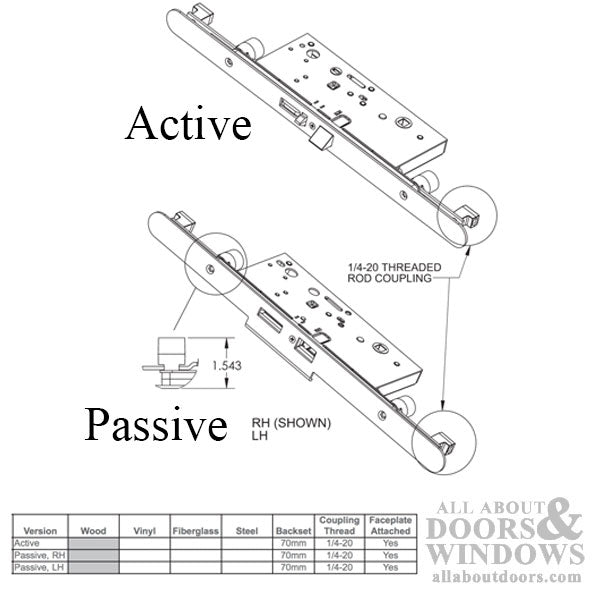 Passive Lock for Concealed Rod 70/92, Right Hand, Radius Faceplate Attached - Passive Lock for Concealed Rod 70/92, Right Hand, Radius Faceplate Attached