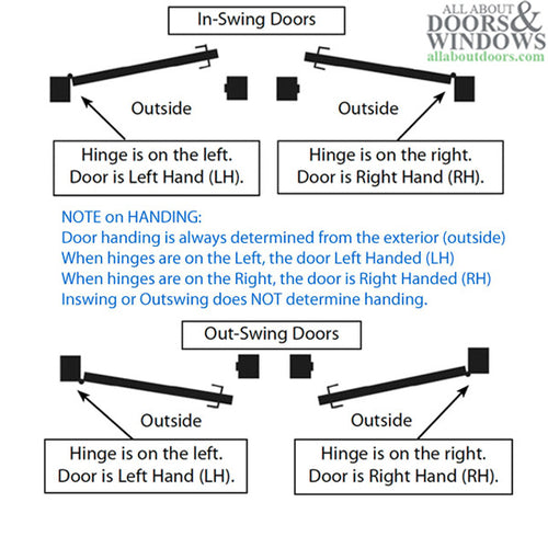Multipoint Trim, 1-1/2