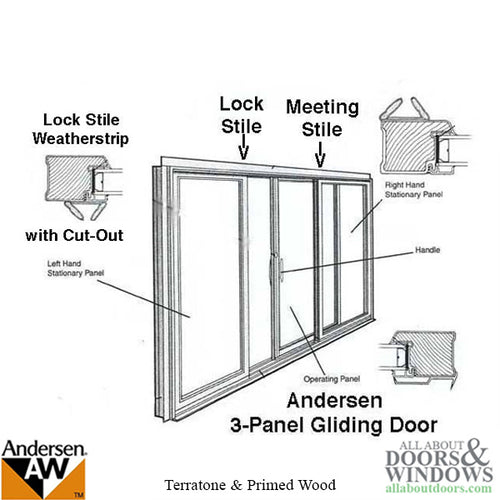 Andersen Interlock Weatherstrip - Primed Gliding Door - Operating Panel, Lock Stile, 3 Panel - Tan - Andersen Interlock Weatherstrip - Primed Gliding Door - Operating Panel, Lock Stile, 3 Panel - Tan