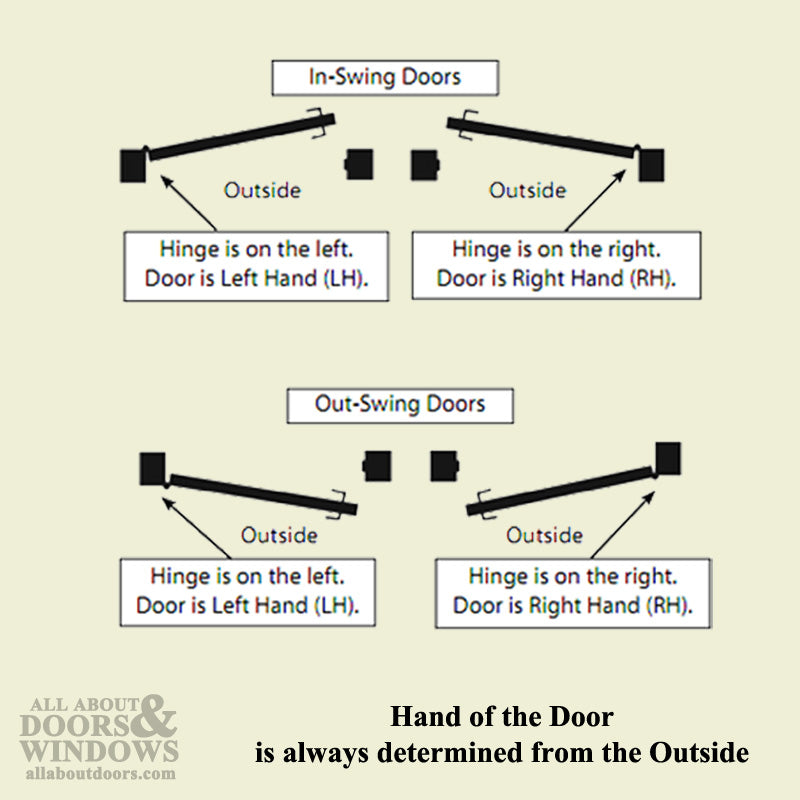 Kwikset 200SNL-RH-3 Saxton Right Hand Passage Leverset - Kwikset 200SNL-RH-3 Saxton Right Hand Passage Leverset