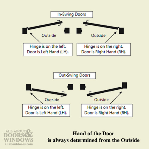Kwikset 200SNL-RH-3 Saxton Right Hand Passage Leverset - Kwikset 200SNL-RH-3 Saxton Right Hand Passage Leverset