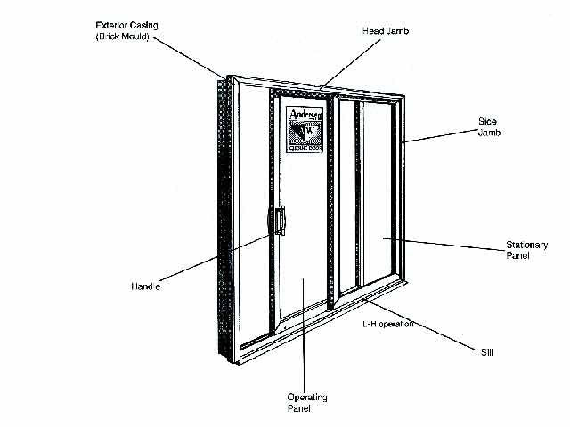 Discontinued Andersen Interlock, Primed Wood Gliding Door, 2 or 3 Panel, Operating Panel Interlock - Tan - Discontinued Andersen Interlock, Primed Wood Gliding Door, 2 or 3 Panel, Operating Panel Interlock - Tan