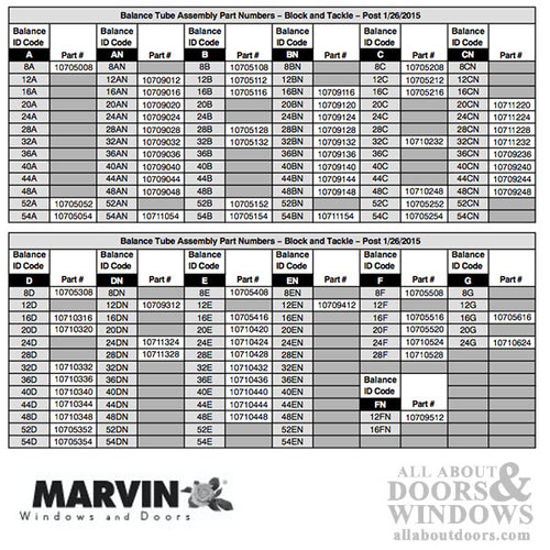 Marvin Next Generation (NG) Block and Tackle Channel Balance - Marvin Next Generation (NG) Block and Tackle Channel Balance