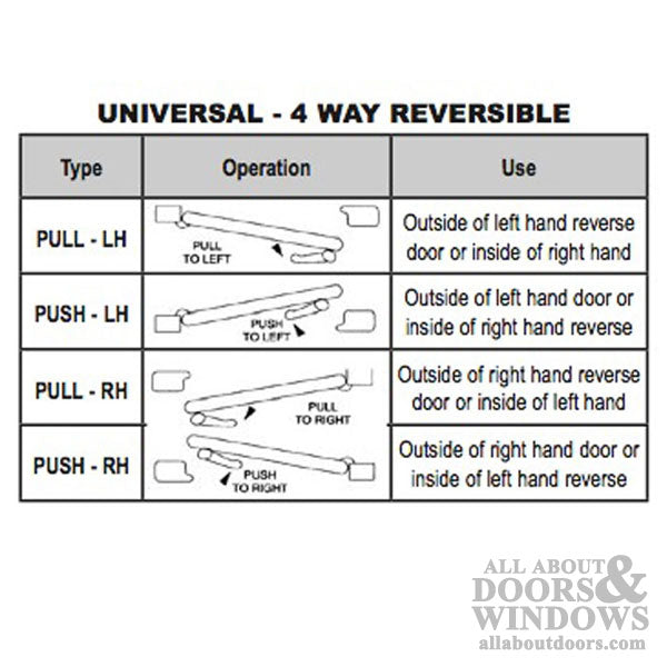 Commercial Doors Push / Pull  Exit Paddle - Right Hand, reversible - Commercial Doors Push / Pull  Exit Paddle - Right Hand, reversible