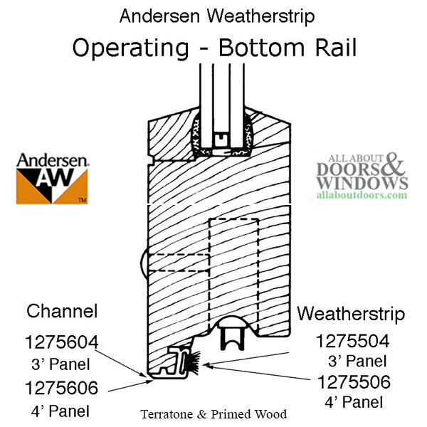 Channel, Andersen Primed wood Gliding Door 8/12 Operating - Channel, Andersen Primed wood Gliding Door 8/12 Operating