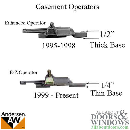 Andersen Operator E-Z Standard Non-handed Universal Thin base Casement Window - Andersen Operator E-Z Standard Non-handed Universal Thin base Casement Window