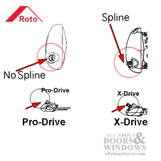 Roto Pro Drive Dual V-Arm Casement Window Operator - Left Hand shown