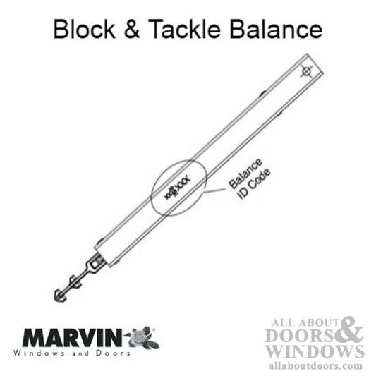 Marvin Next Generation (NG) Block and Tackle Channel Balance