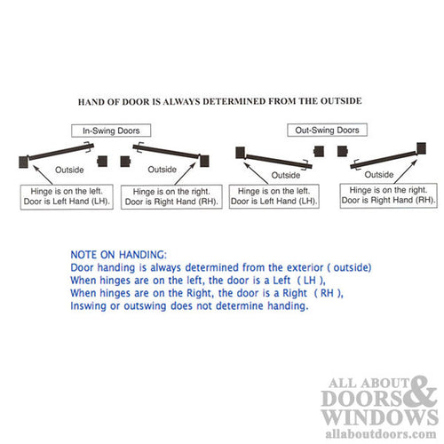 Elan Handle Set for Active Pella Door, Right - Polished Brass - Elan Handle Set for Active Pella Door, Right - Polished Brass